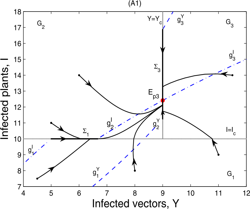 Figure 7