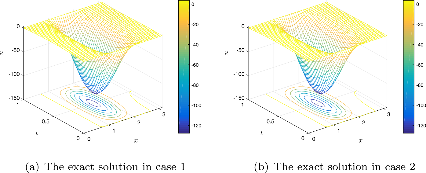 Figure 8