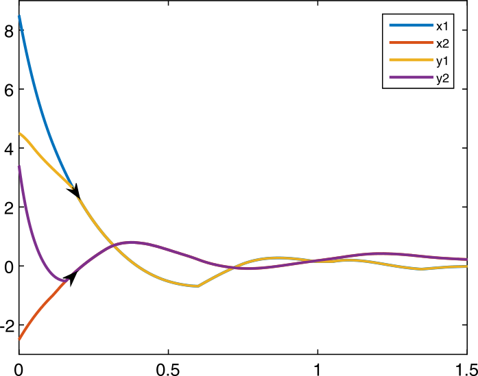 Figure 1