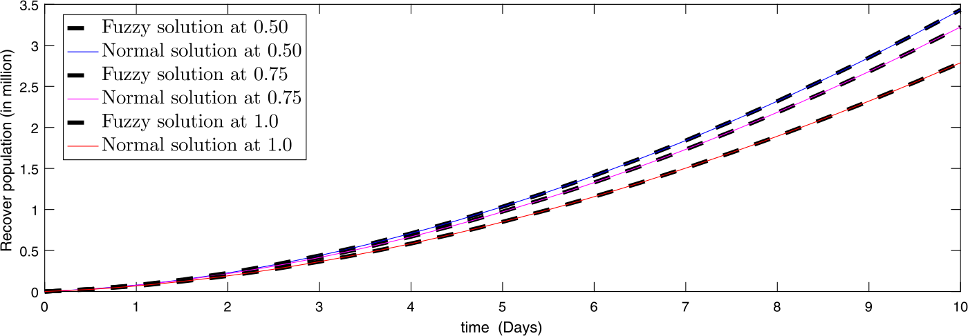 Figure 4