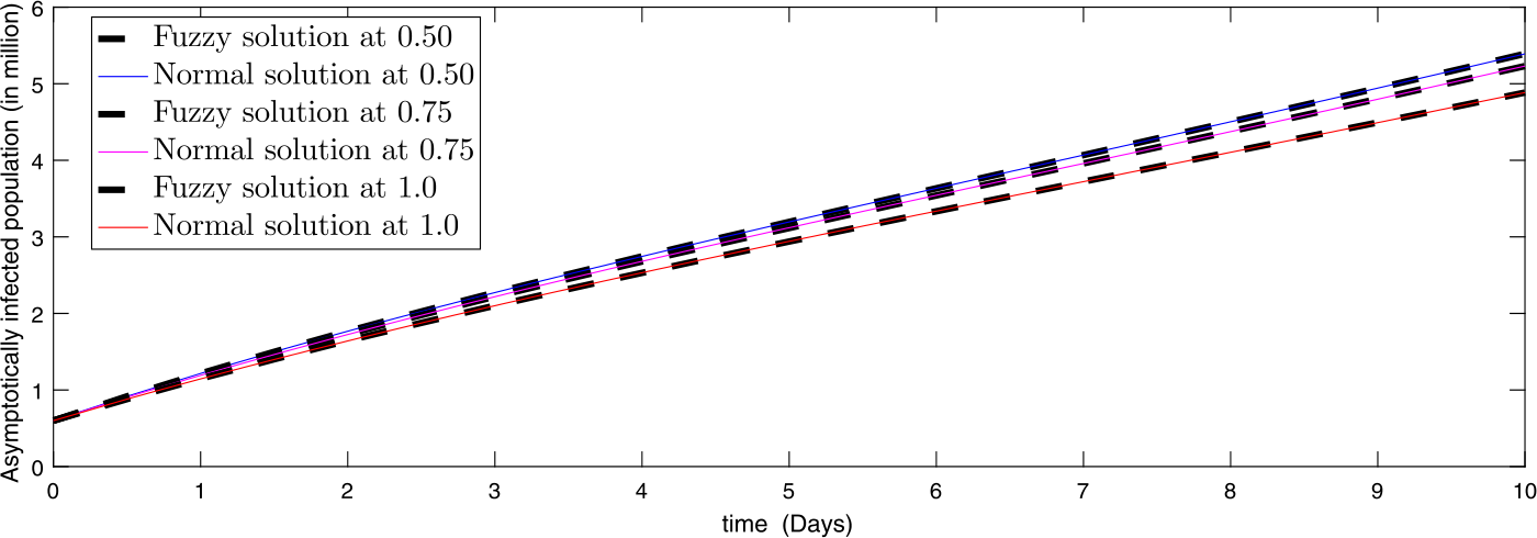 Figure 5