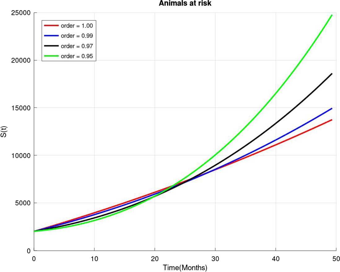 Figure 2