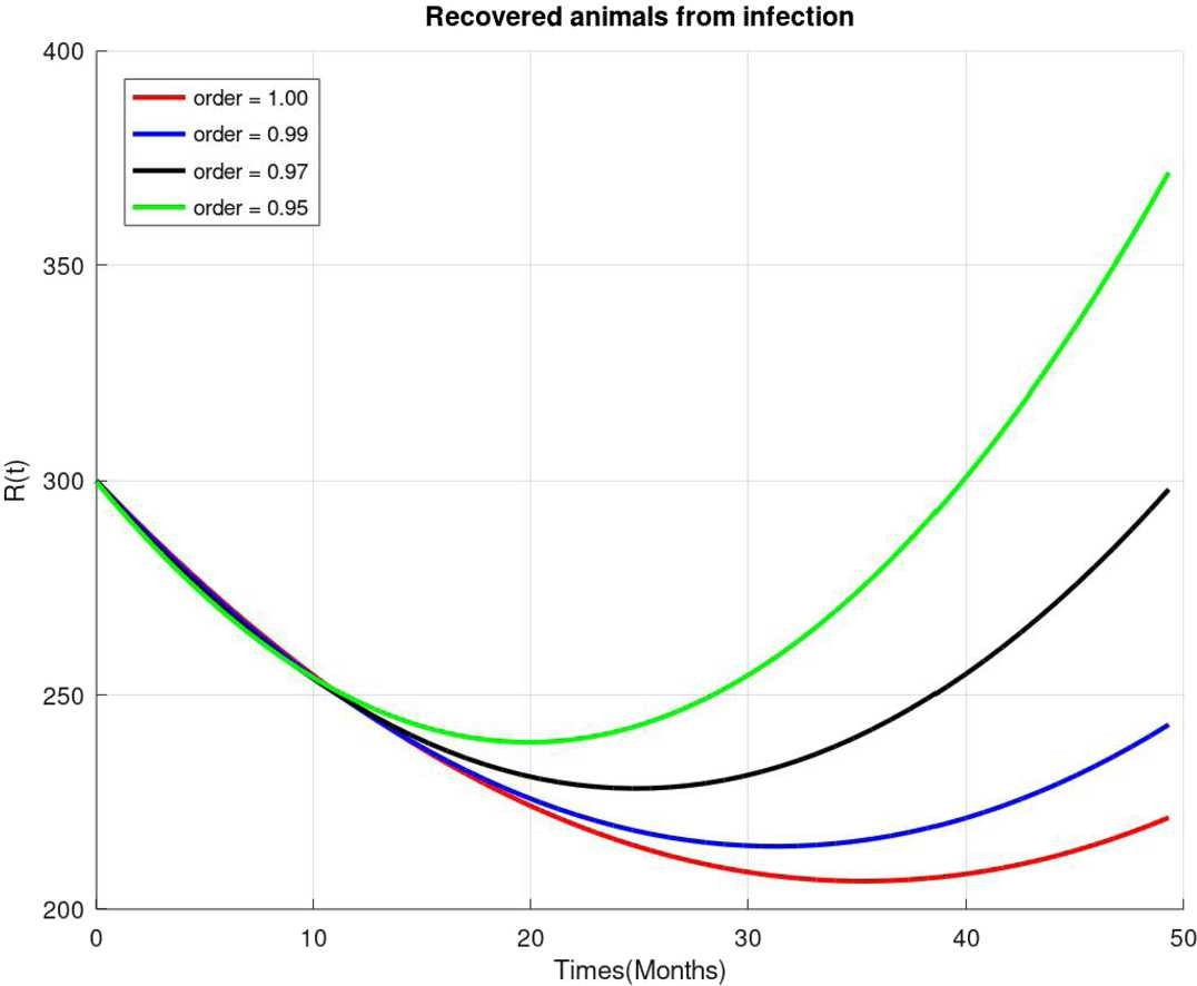 Figure 4