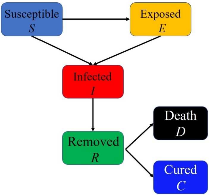 Figure 1