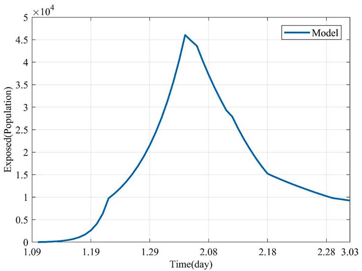 Figure 3