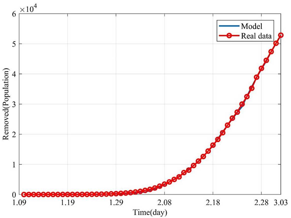 Figure 5