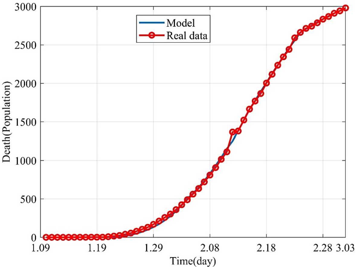 Figure 6