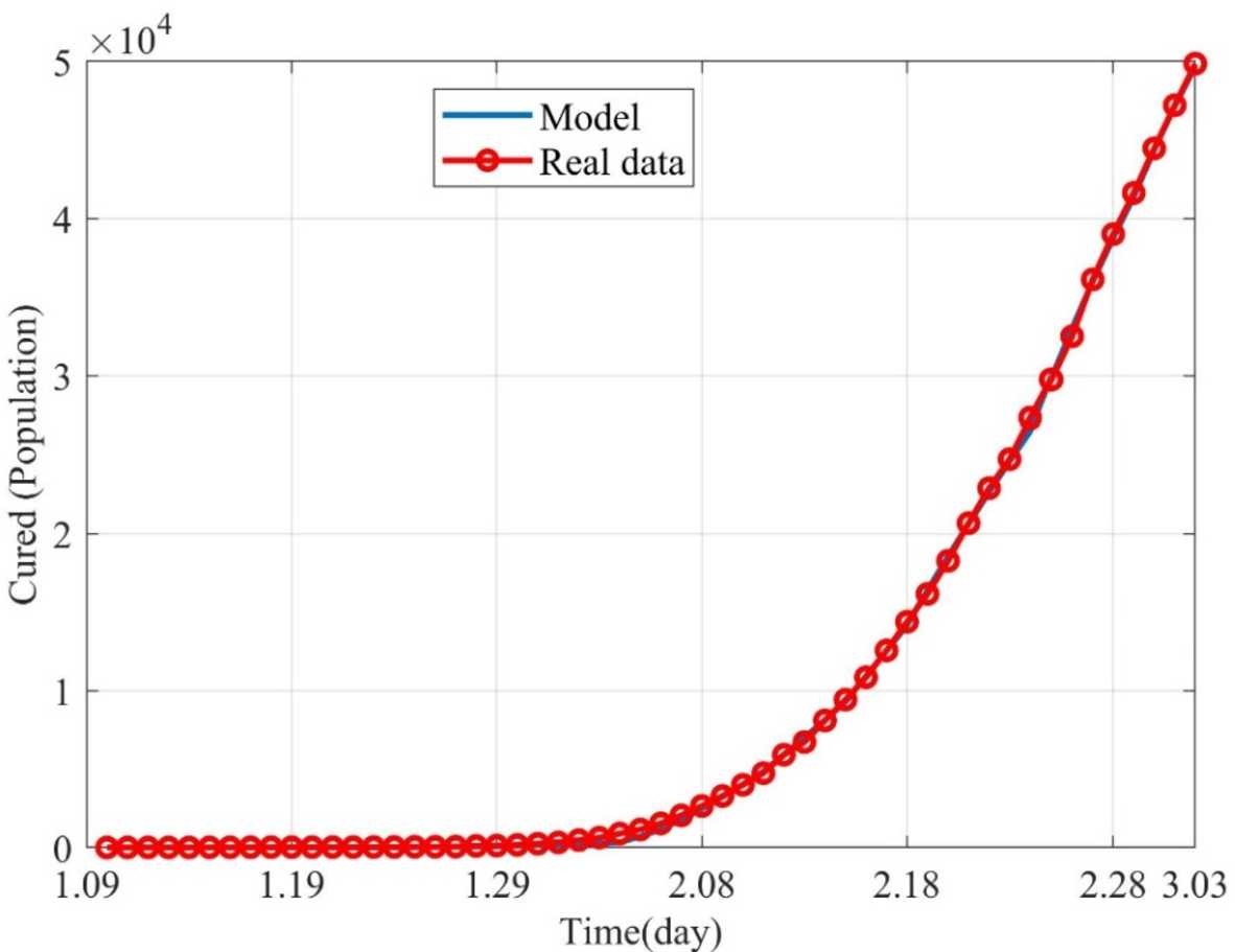 Figure 7