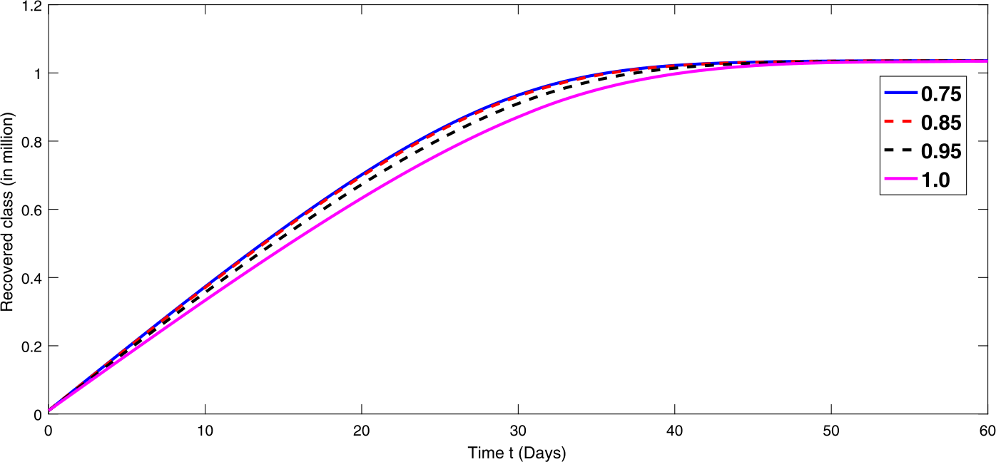 Figure 6