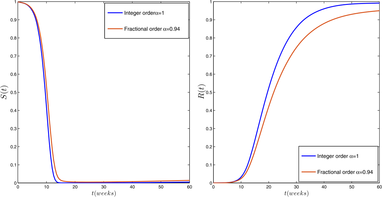 Figure 4