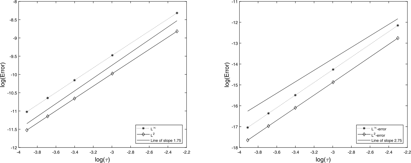 Figure 1