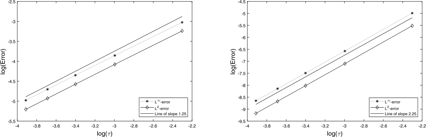 Figure 2