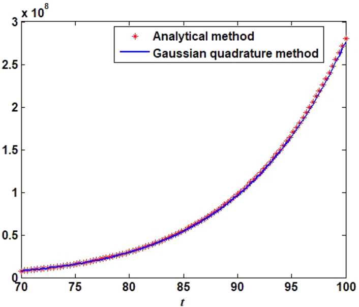 Figure 5