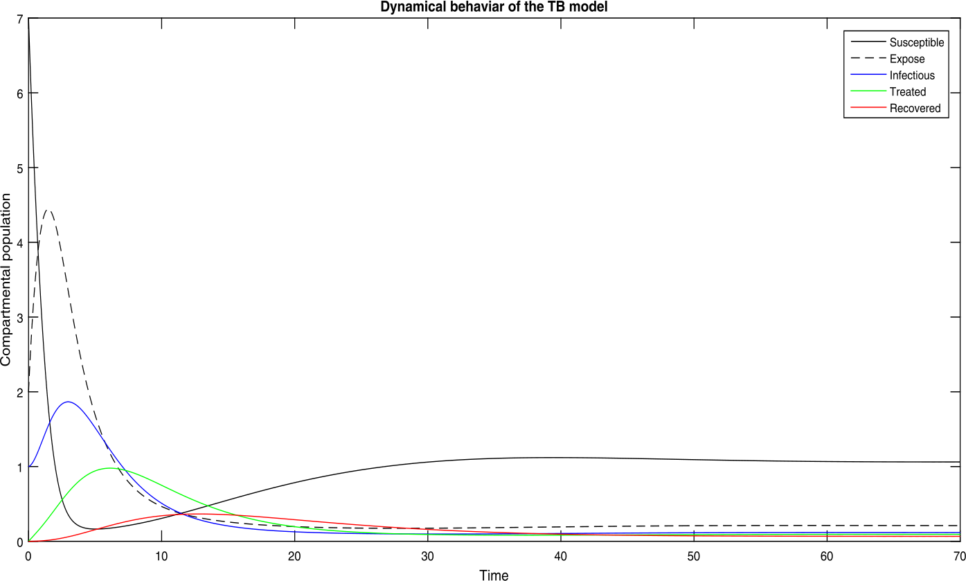 Figure 1