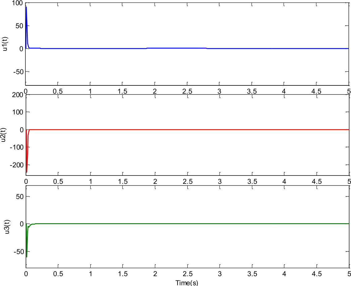 Figure 12