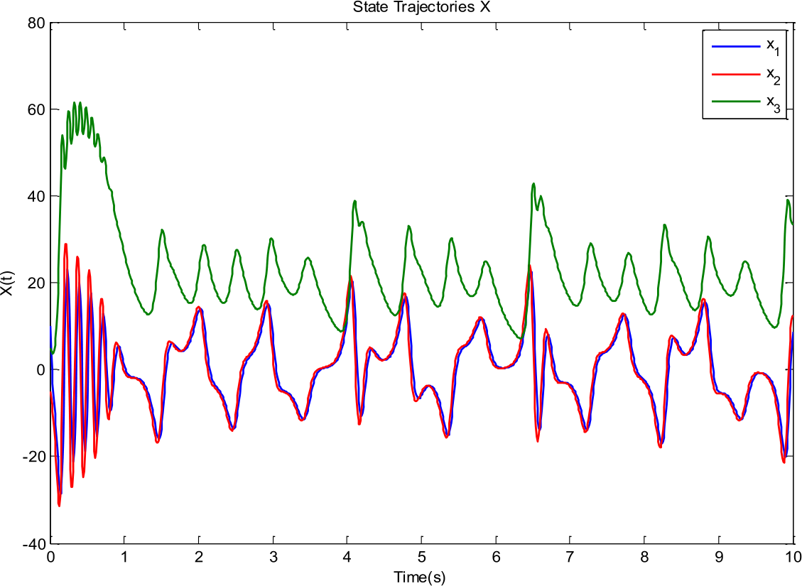 Figure 3