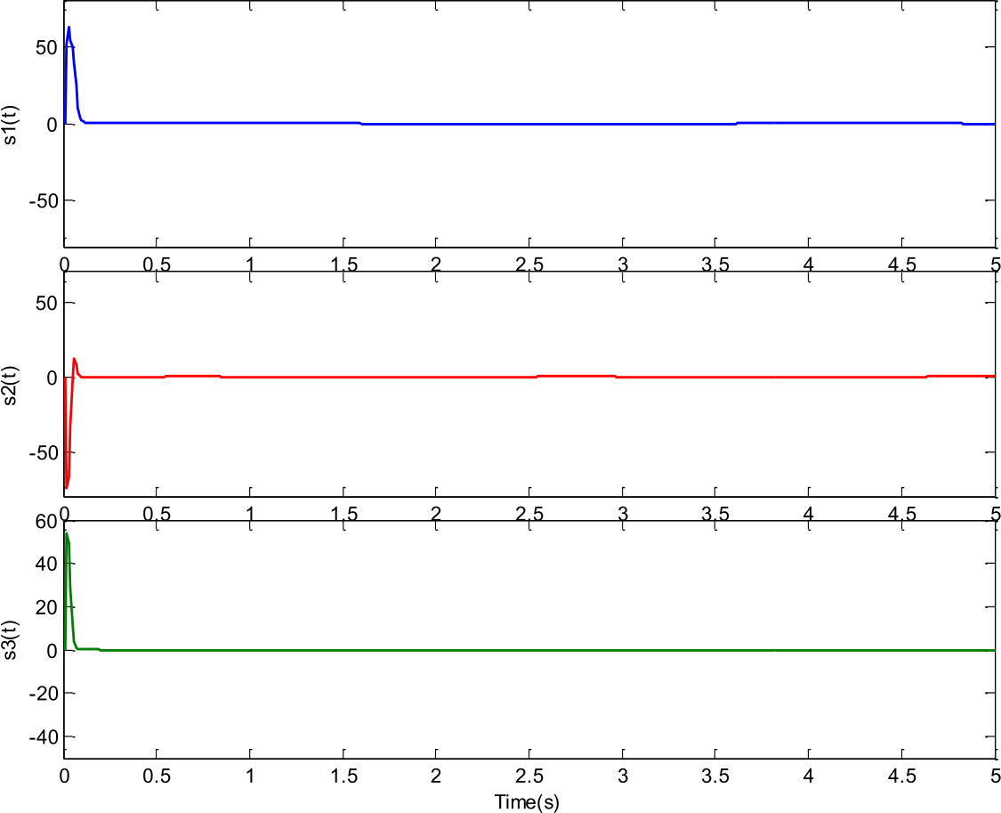 Figure 5