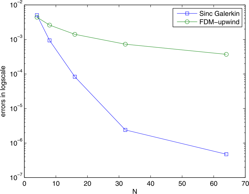 Figure 1