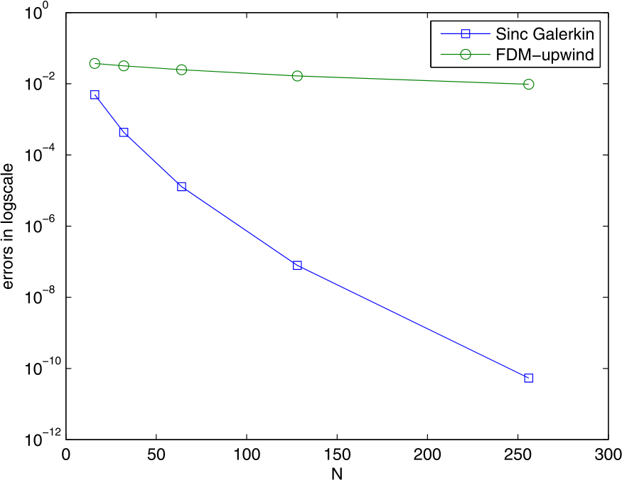 Figure 3