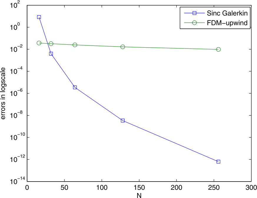 Figure 4