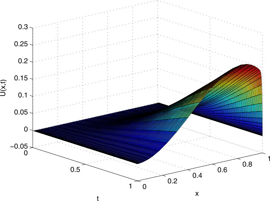 Figure 5