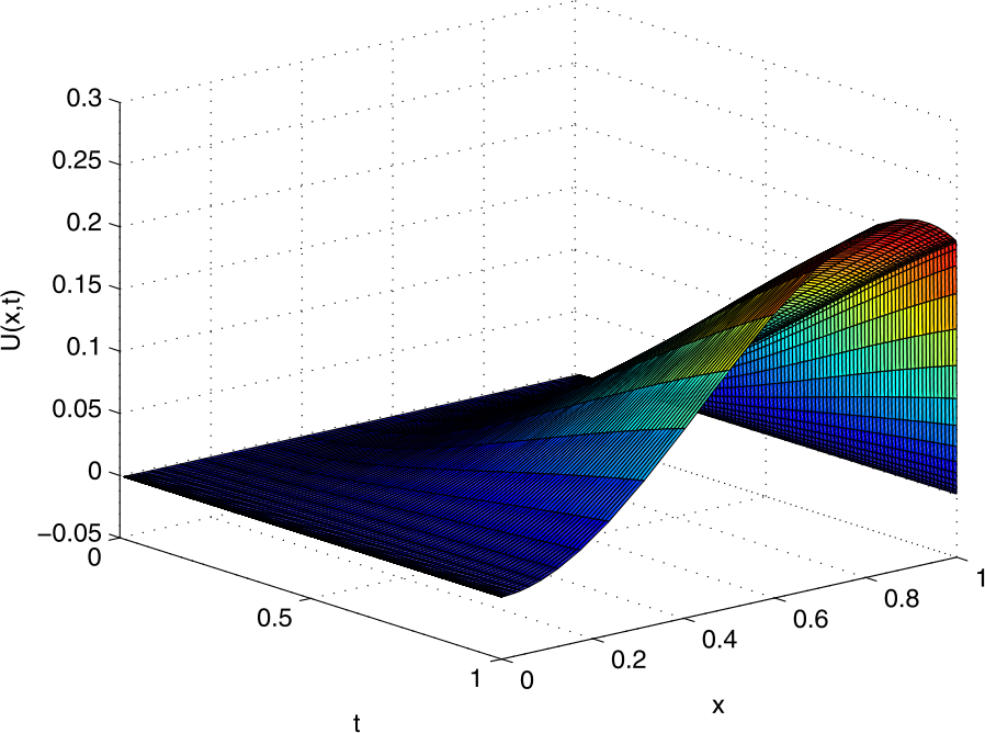 Figure 6