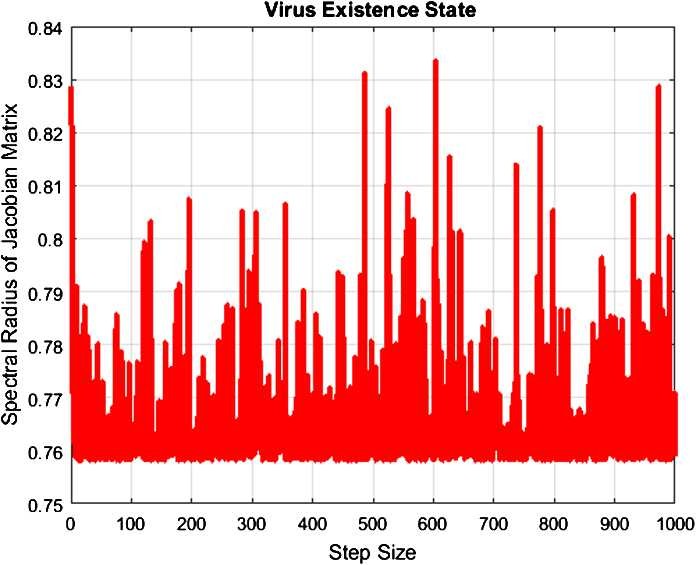 Figure 1