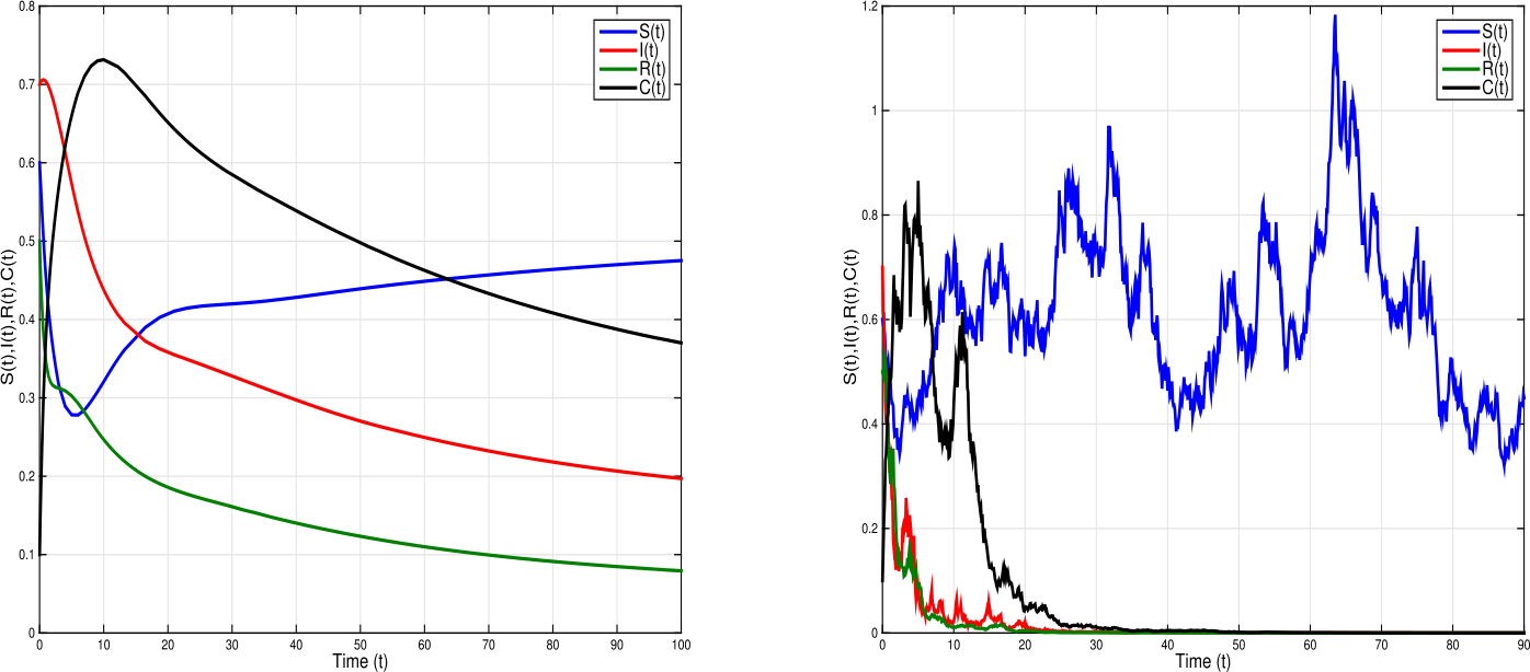 Figure 6