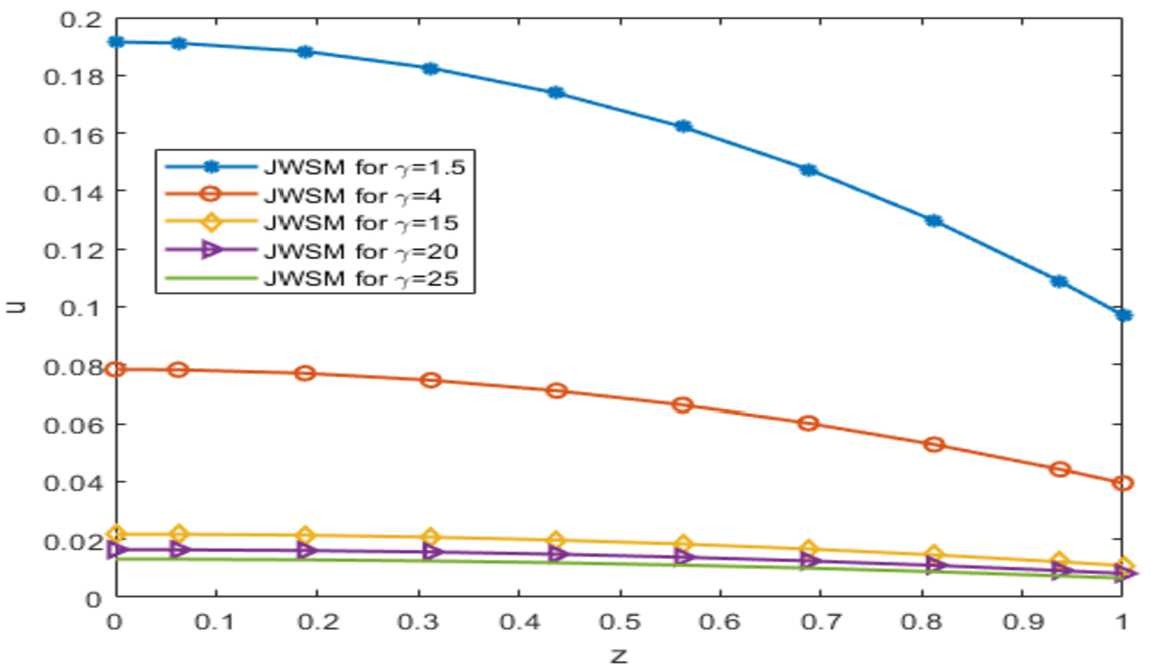 Figure 10