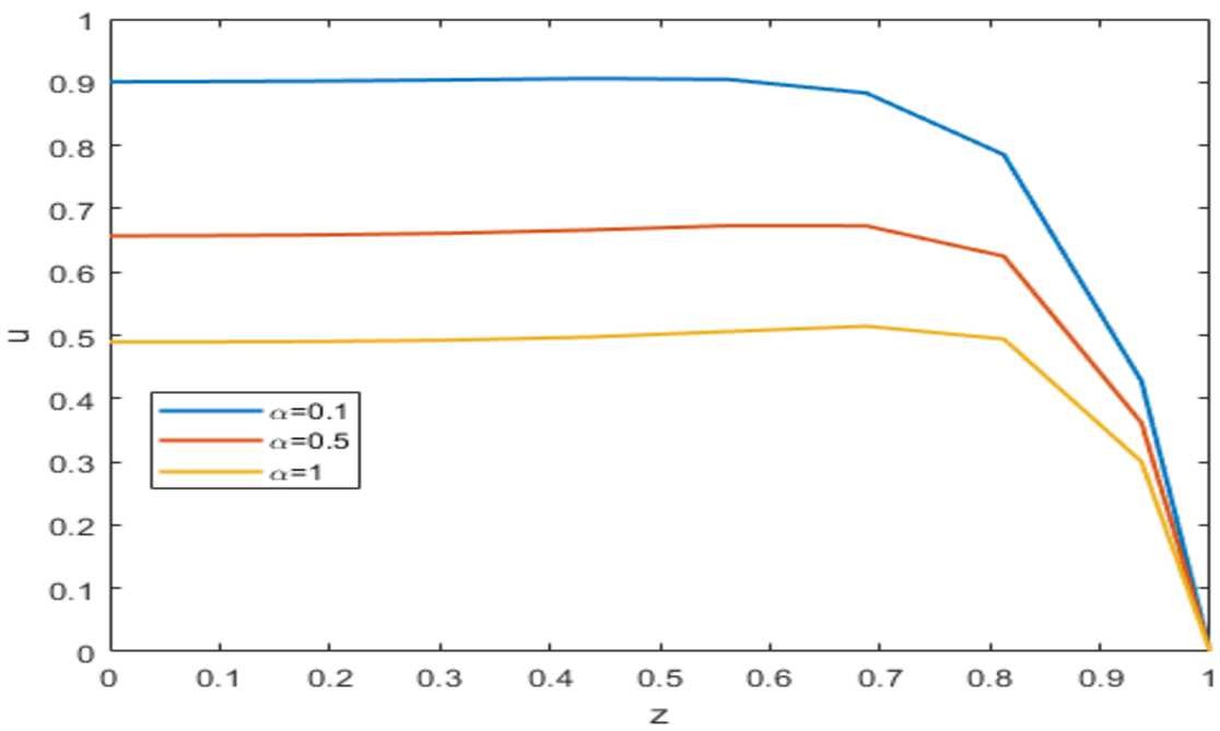 Figure 5