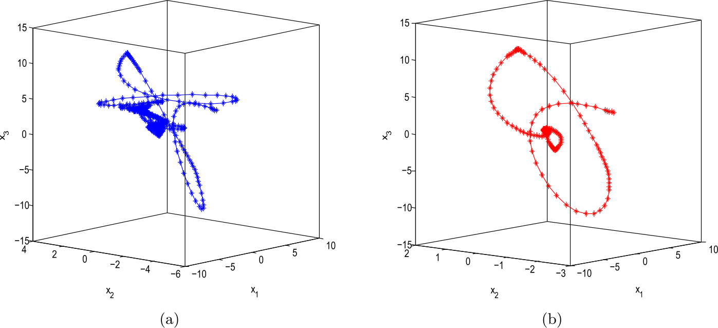 Figure 2