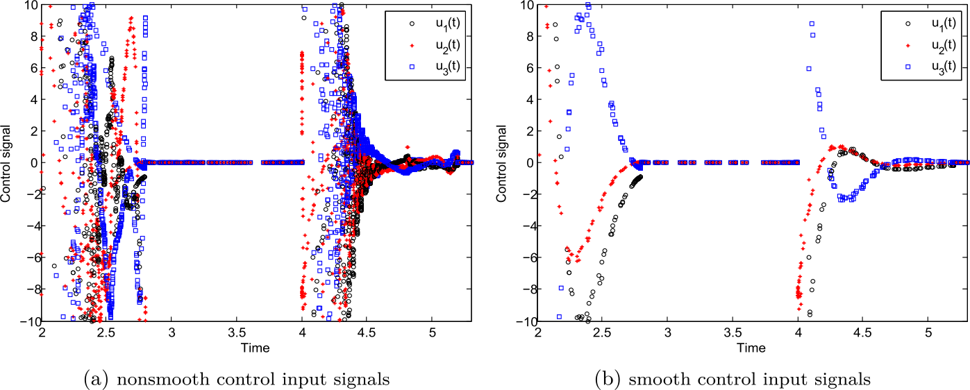 Figure 3