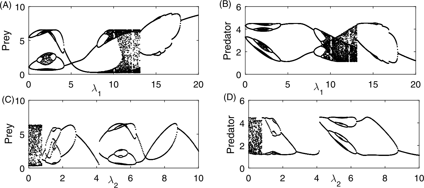 Figure 7