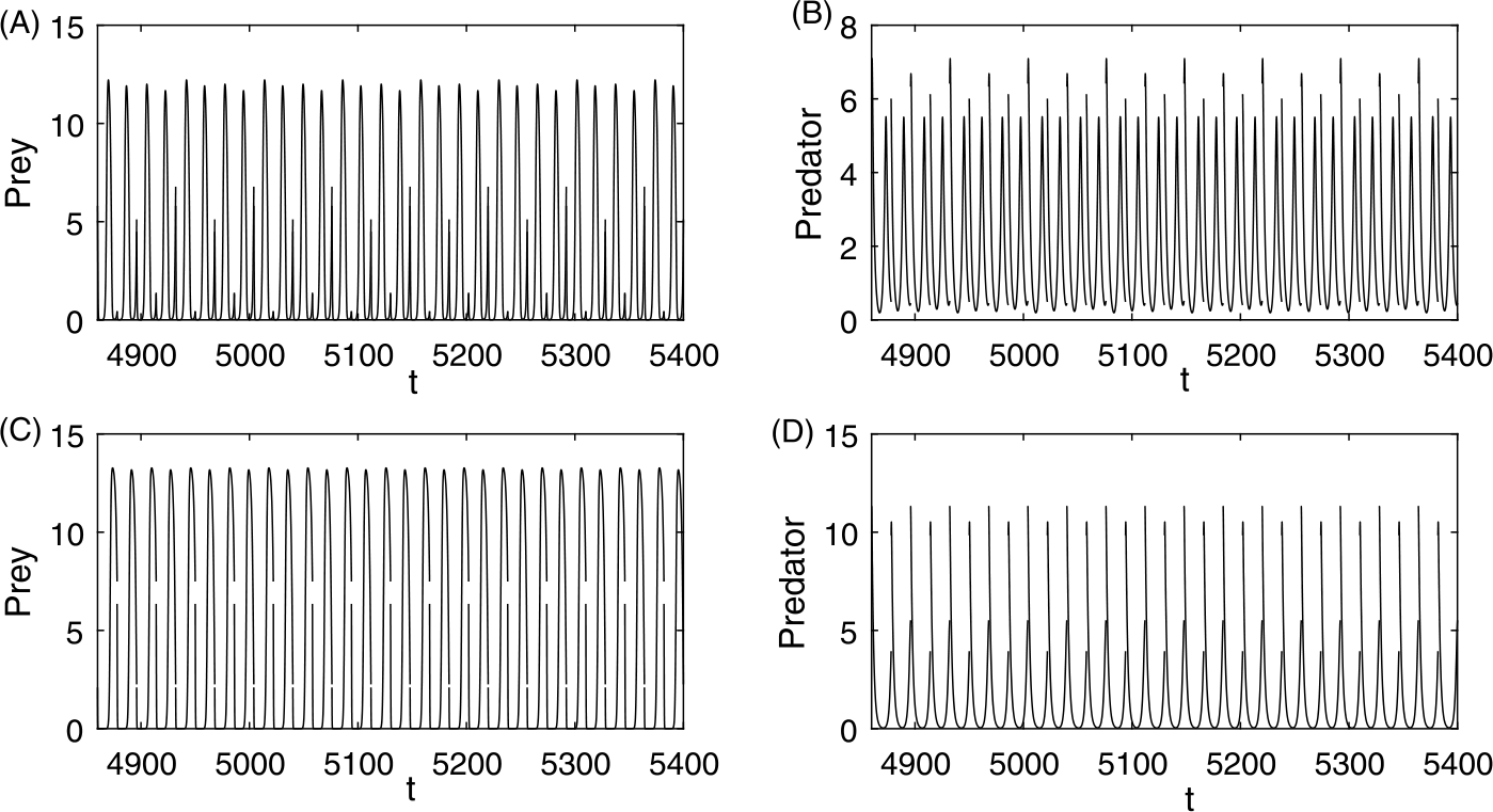 Figure 9