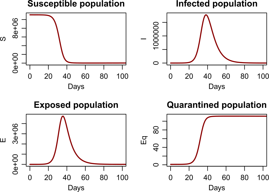 Figure 2