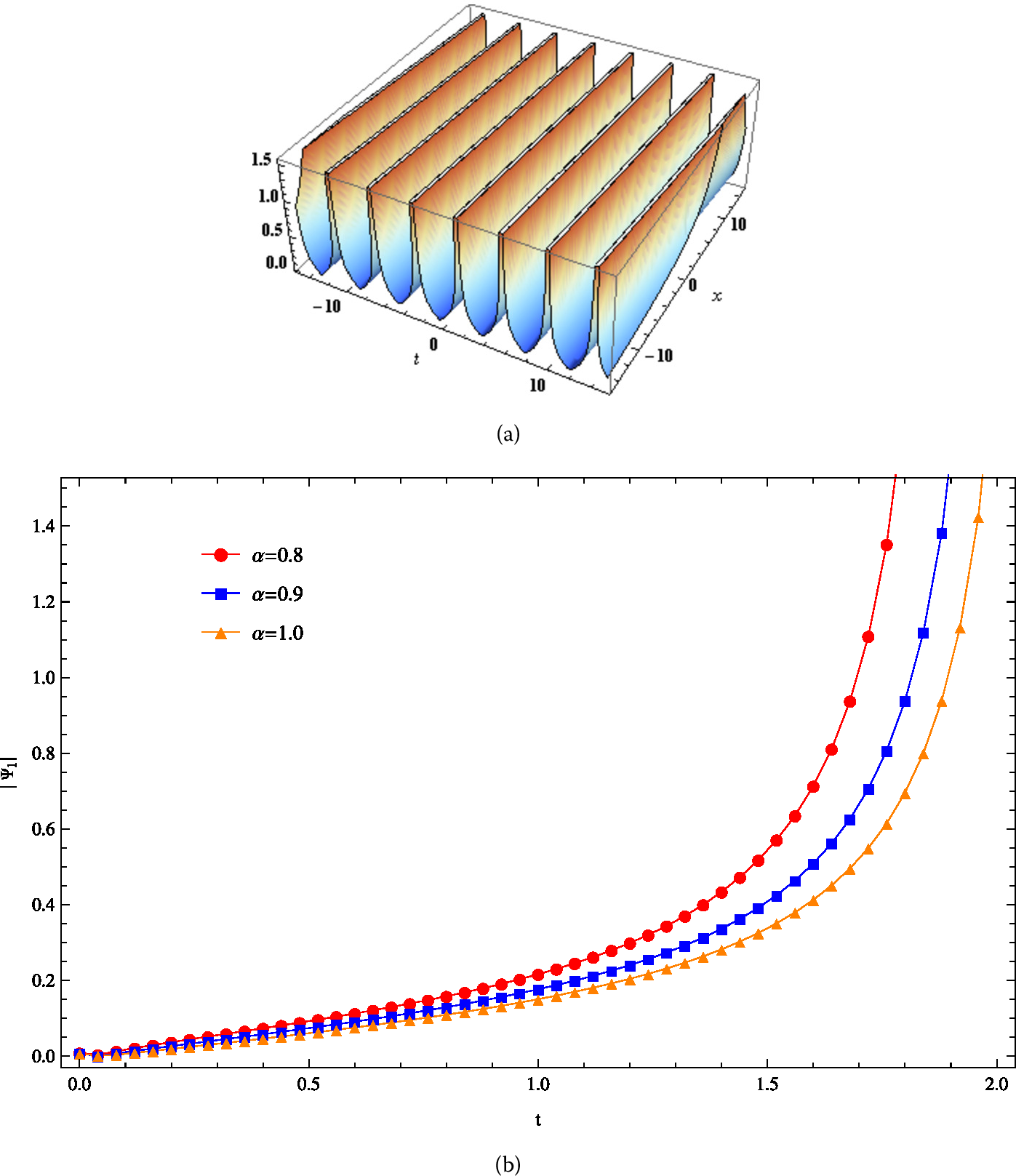 Figure 1