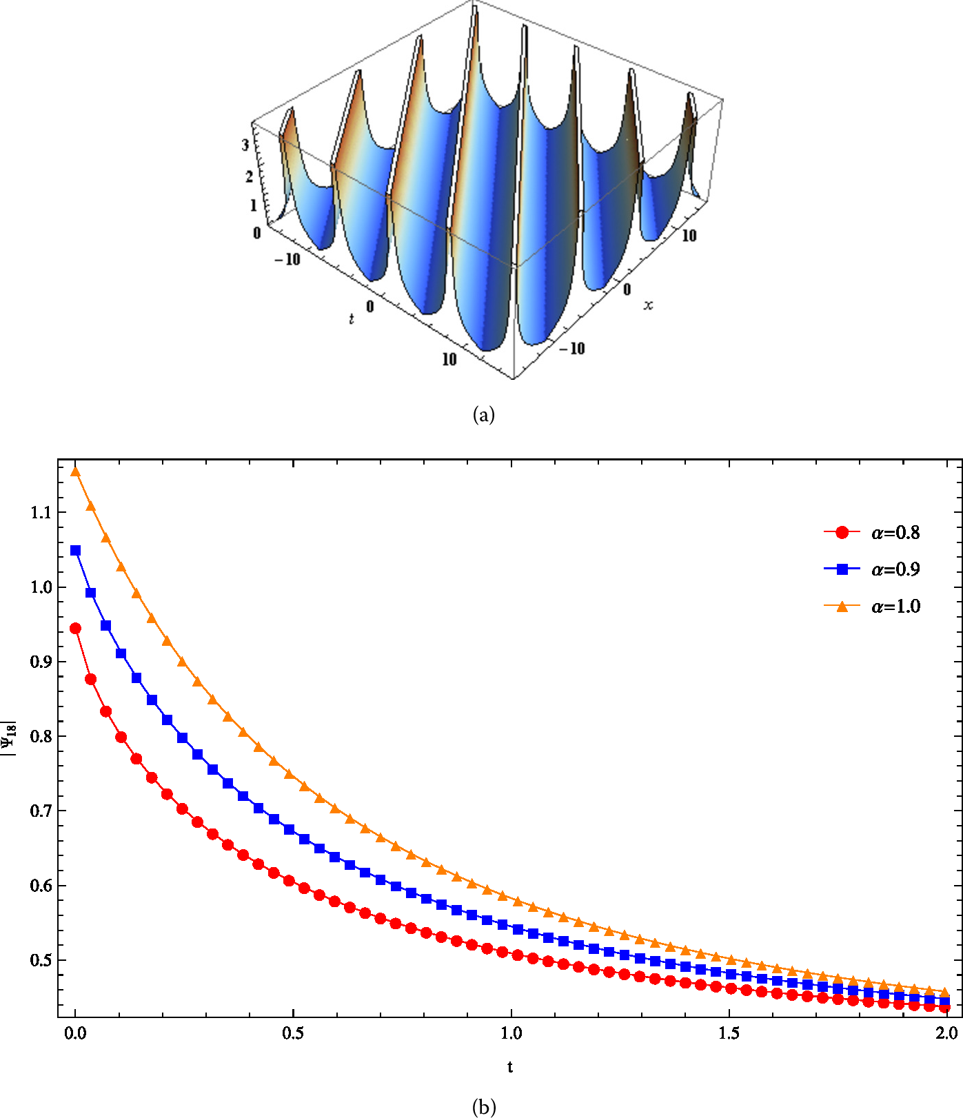 Figure 6