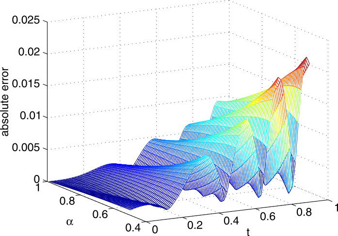 Figure 3