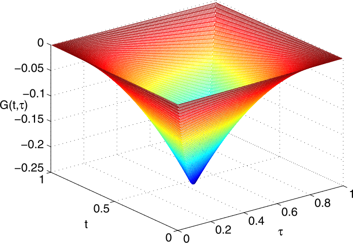 Figure 5