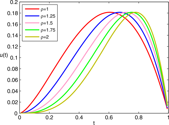 Figure 8