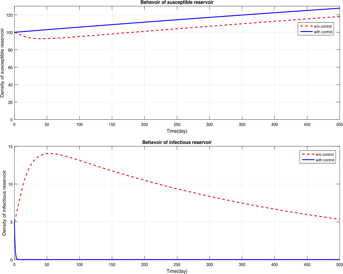 Figure 10