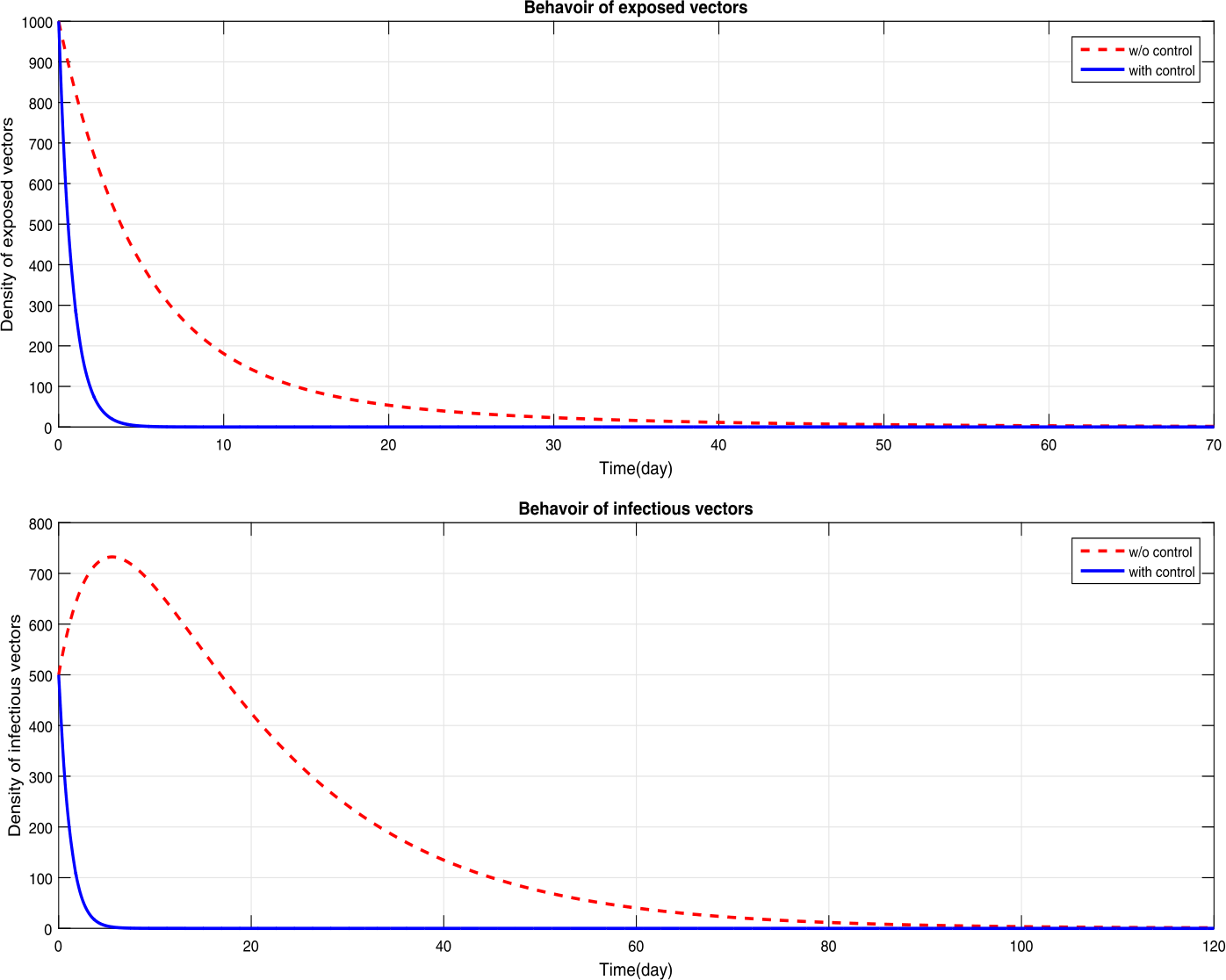 Figure 12