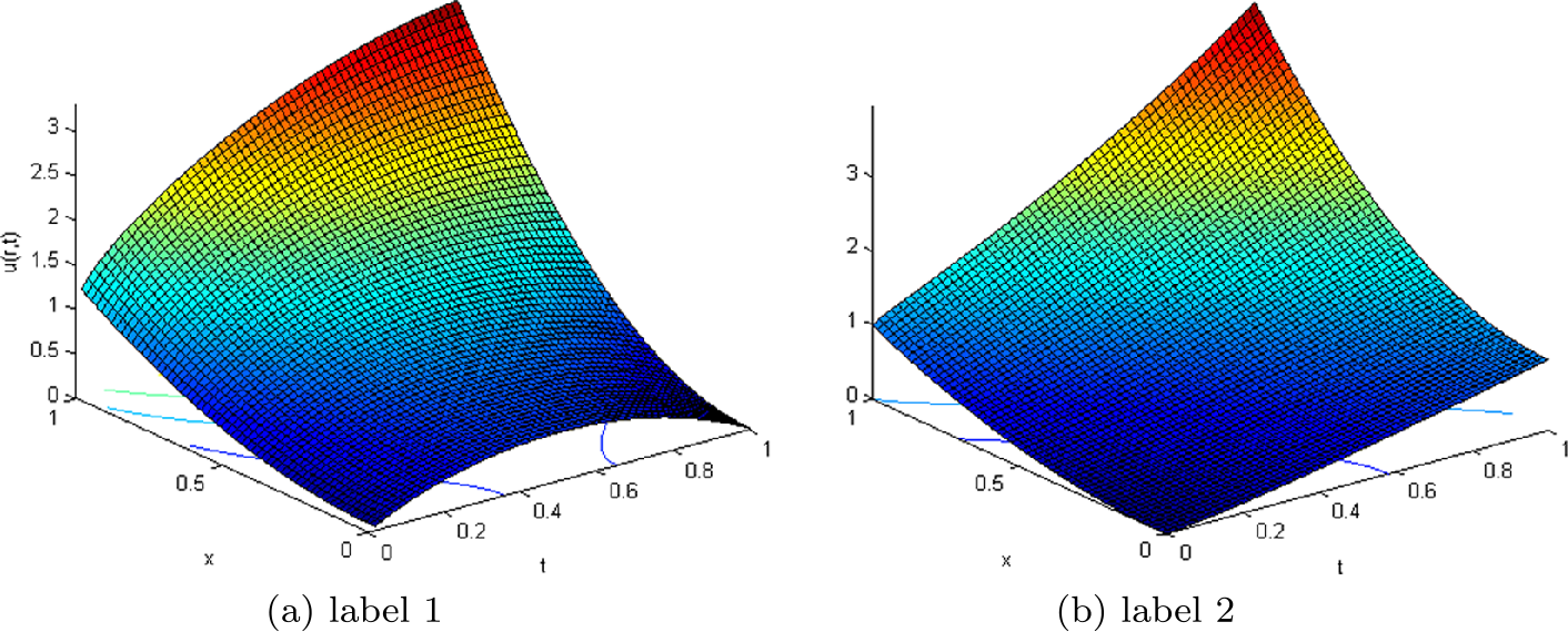 Figure 4