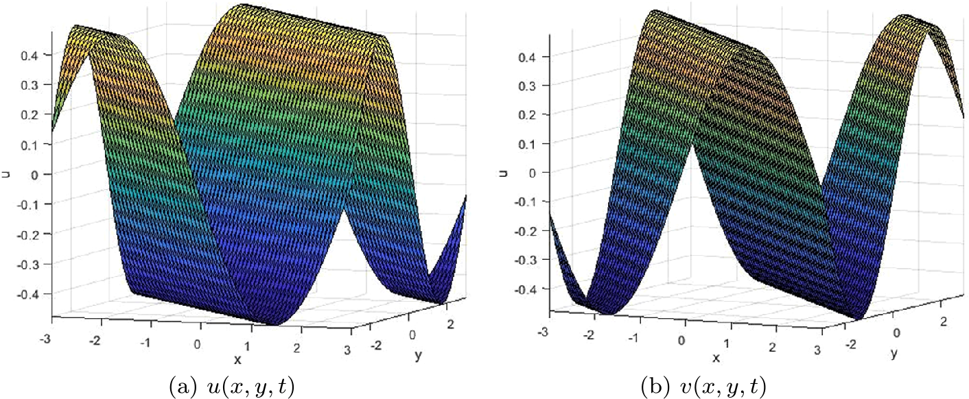 Figure 5