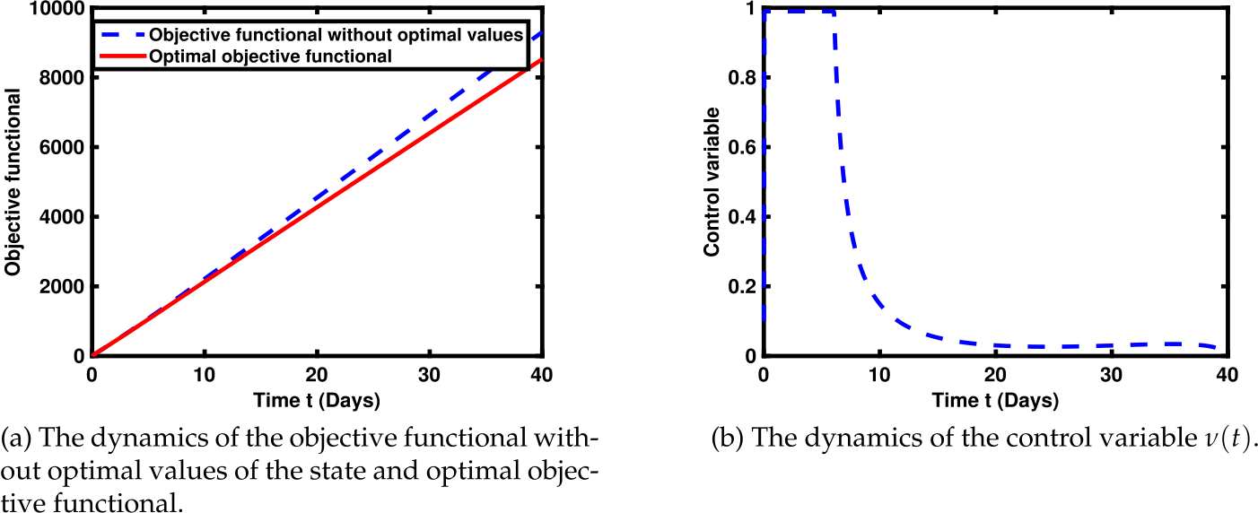 Figure 6