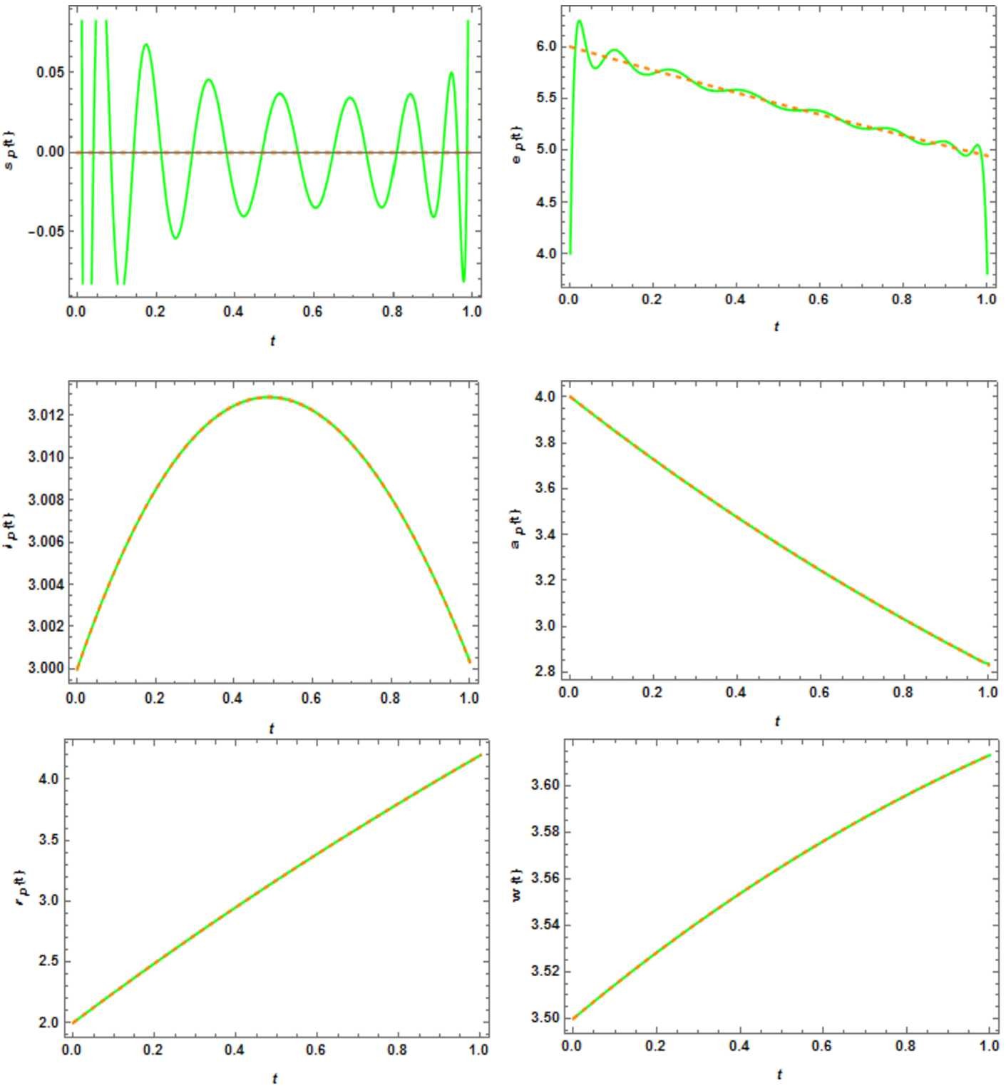 Figure 2