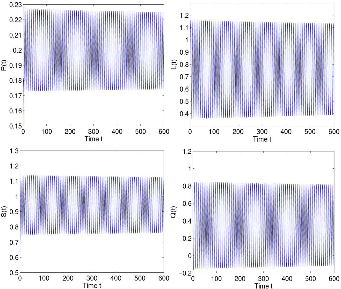 Figure 2