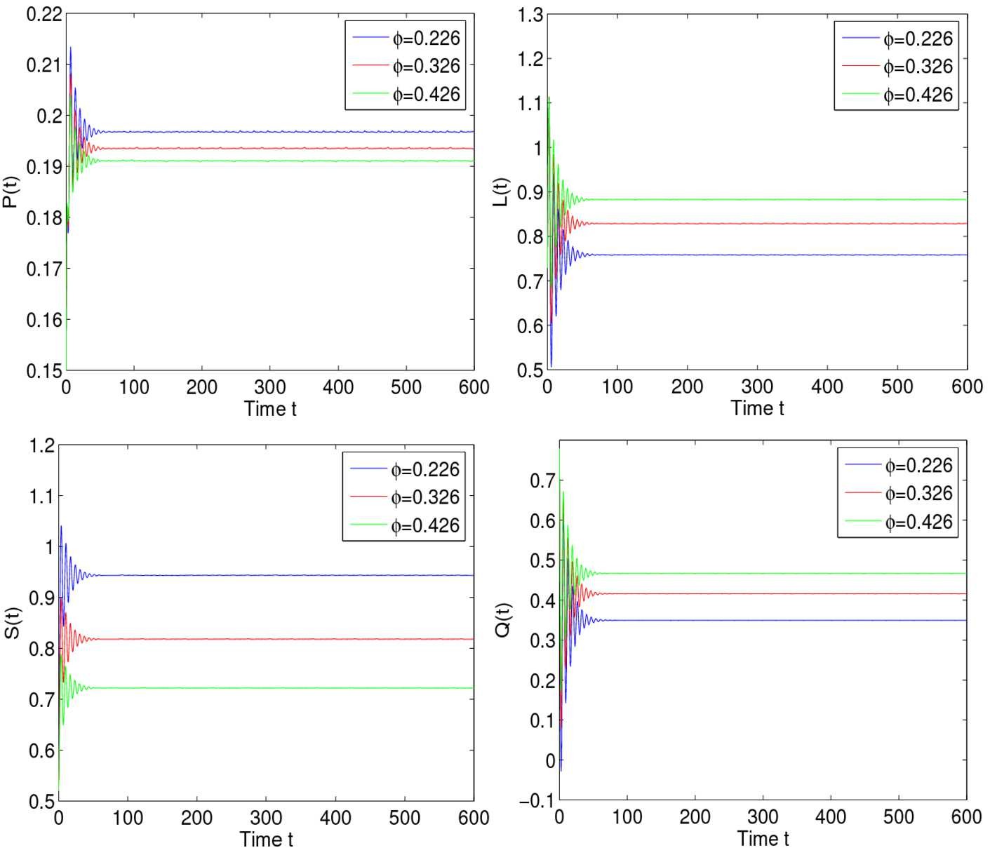 Figure 5