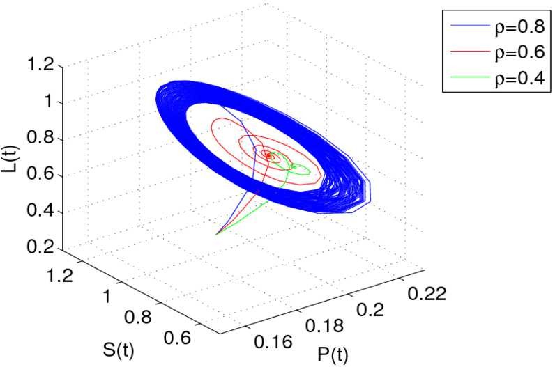 Figure 9