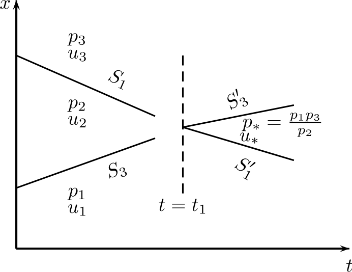 Figure 1